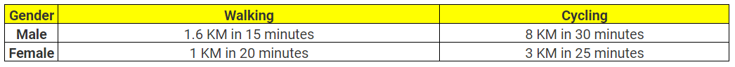 SSC CGL Age Limit Physical Standards VisionQ Blog