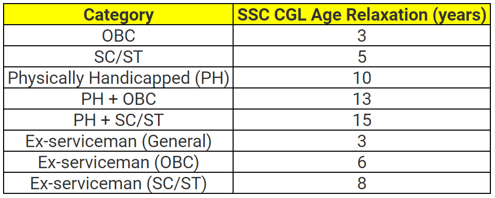 SSC CGL Age Limit Physical Standards VisionQ Blog